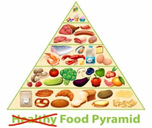 Unhealthy food pyramid - why diets don't work